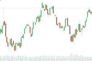 Global indices chart with stock market trading analysis.