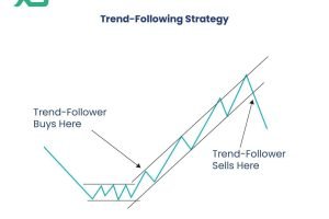 trading 2026