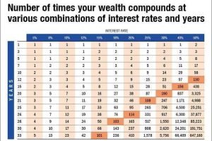 Stock indices chart with global market investment analysis.