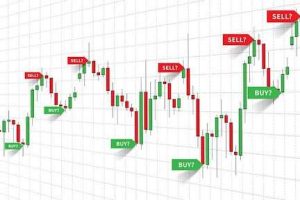Advanced forex technical analysis trading signals with currency charts