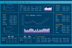 Gold and silver trading signals chart.