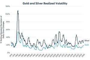Gold and silver COMEX trading signals chart.