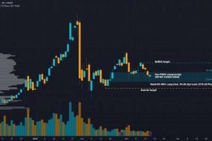 Professional COMEX gold trading signals and market opportunity analysis